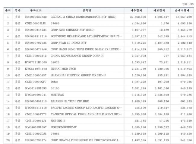 韩国投资者爆买中国资产