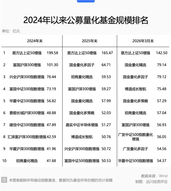 博主:公募量化不做私募平替 公募量化迎来新机遇