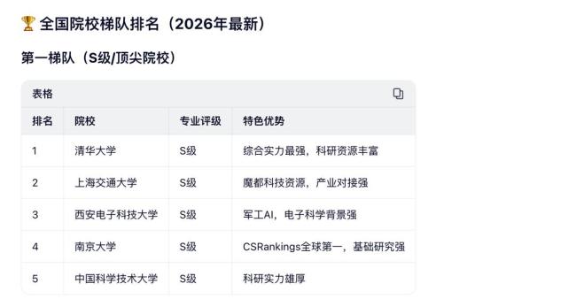 今年考生最關(guān)注的AI類專業(yè) 大模型預測報考趨勢
