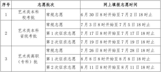 2026年福建高考志愿填报时间确定
