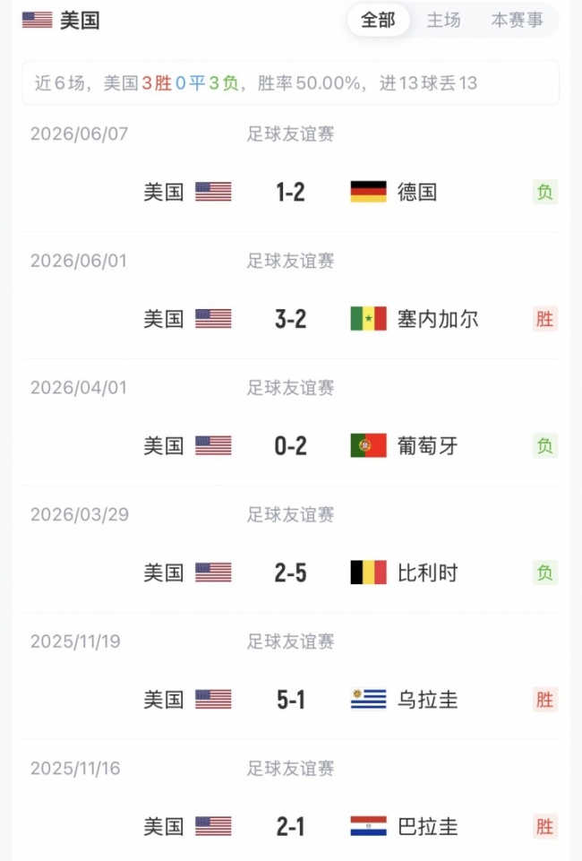 美国vs巴拉圭首发出炉 关键球员亮相