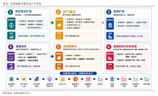 百年八次金融危机复盘 三类过剩风险叠加警示