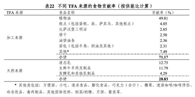 戒掉“糖油混合物”有多重要?