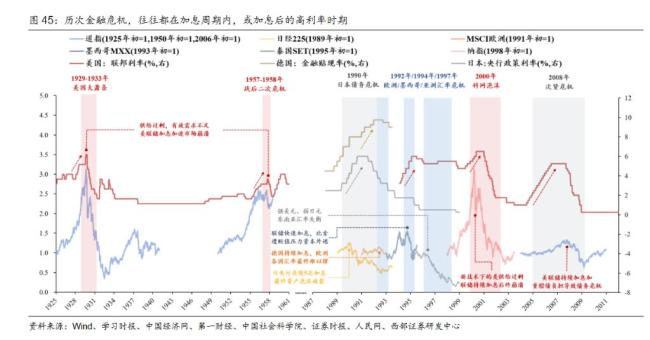 百年八次金融危机复盘 三类过剩风险叠加警示