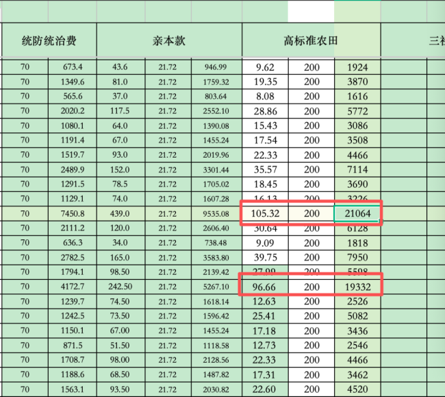平田整地要让农民还贷？当地回应 贷款差额由农户承担