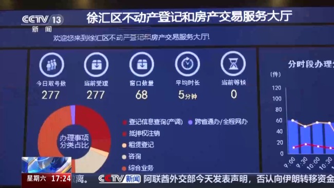 上海试点收购存量二手房 扩容保障性租赁住房供给
