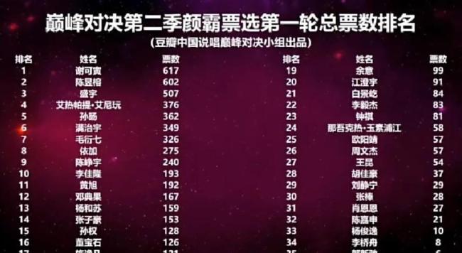 网友整理明星真名及艺名名单 揭秘名字背后的故事