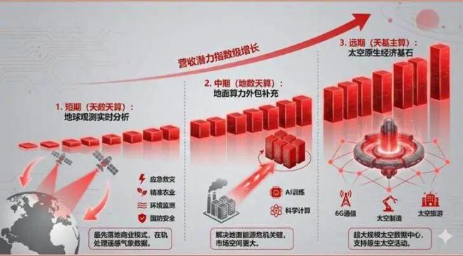从商业模型视角再看SpaceX 第四代企业模型的崛起