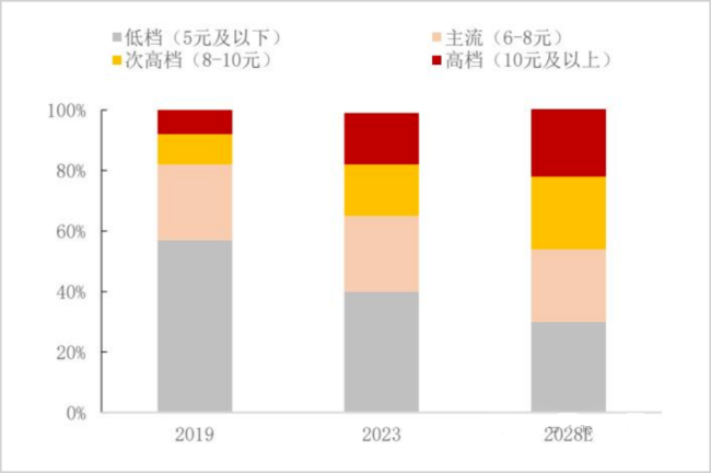 世界杯是啤酒板块的点火器吗 观赛经济提前点燃A股