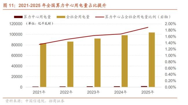 如何理解AI上游通胀与下游通缩 供需错配下的产业链分化