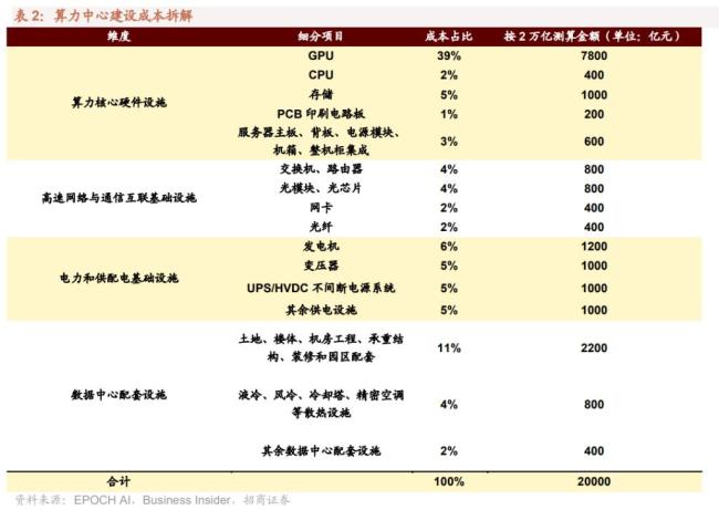 如何理解AI上游通胀与下游通缩 供需错配下的产业链分化