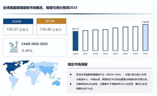 京东方的“终极之战” 玻璃基板突破技术封锁