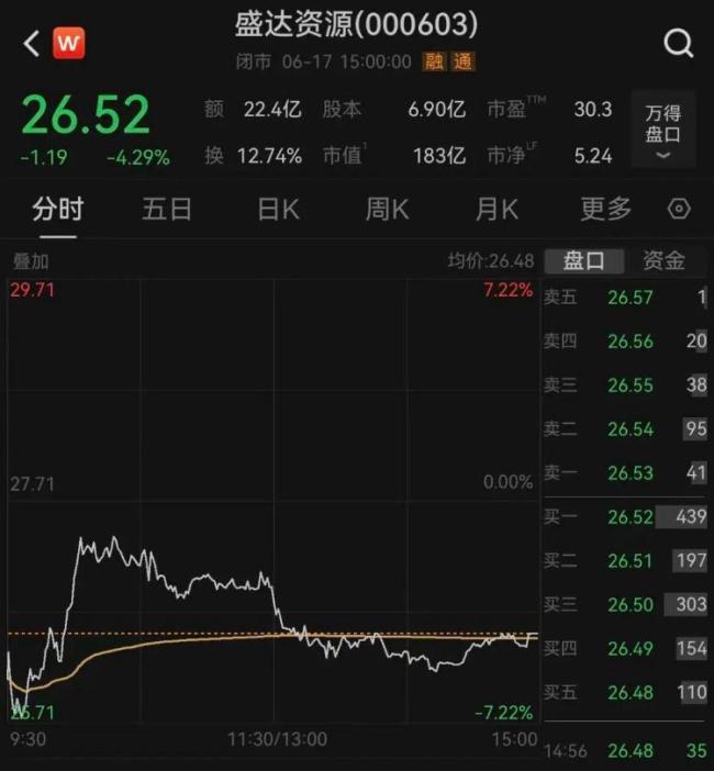 西北富豪赵满堂被查，家族财富125亿！旗下公司股价大跌11万股东踩雷 涉嫌信披违规