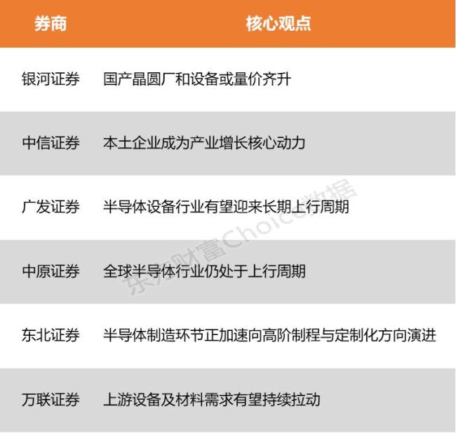 半导体设备为何猛涨 AI芯片需求推动