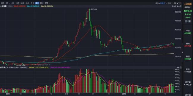 为什么A股是结构性科技牛市 经济转型驱动行情