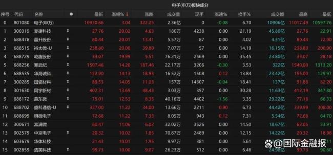 A股极致分化投资者如何应对 结构性行情凸显