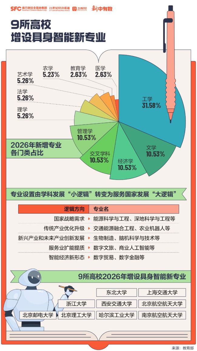 明天起高考成绩陆续公布 新专业风口已至