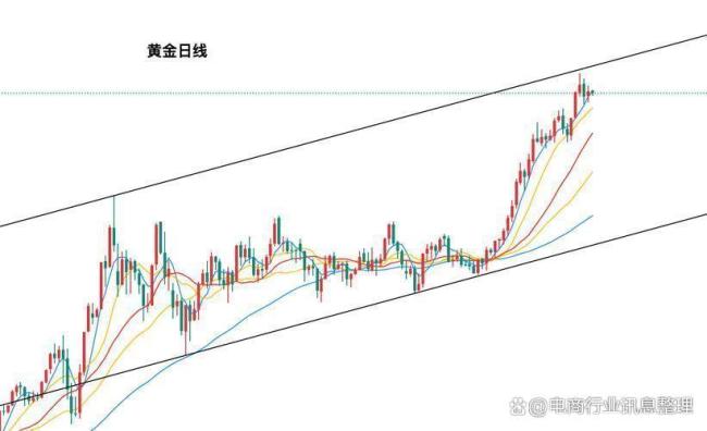 金价拐点已现？最新走势来了 急跌后勿盲目抄底