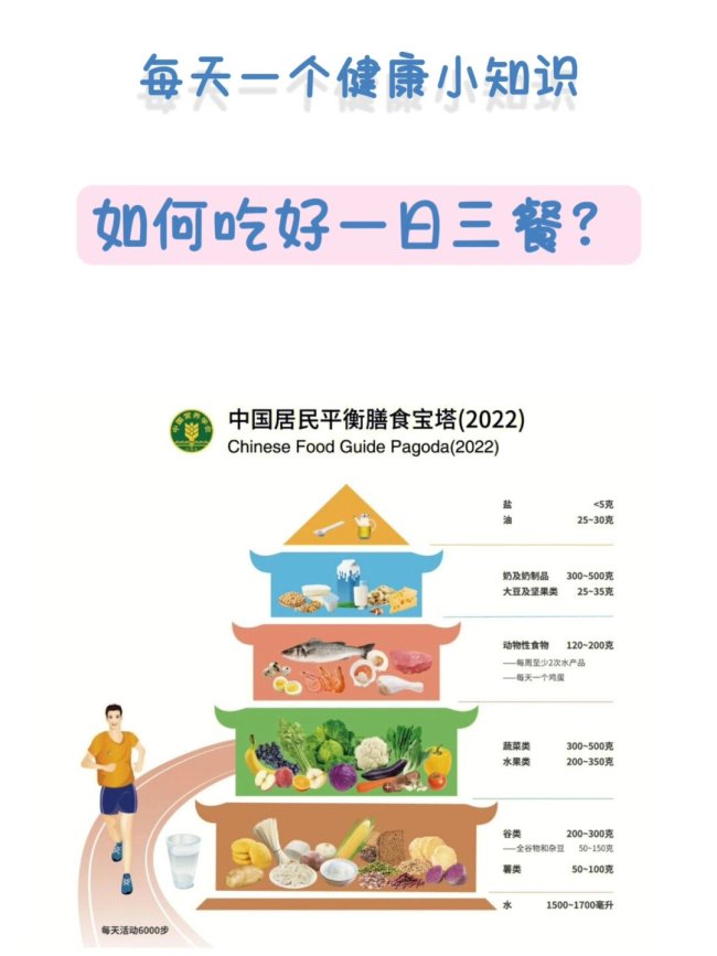 如何保证一日三餐饮食平衡？