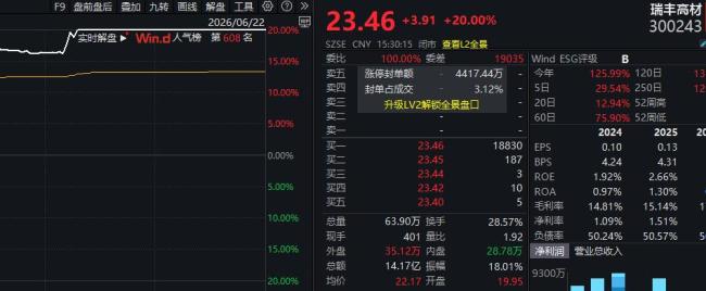 A股固态电池板块掀涨停潮 资金大幅流入助推行情