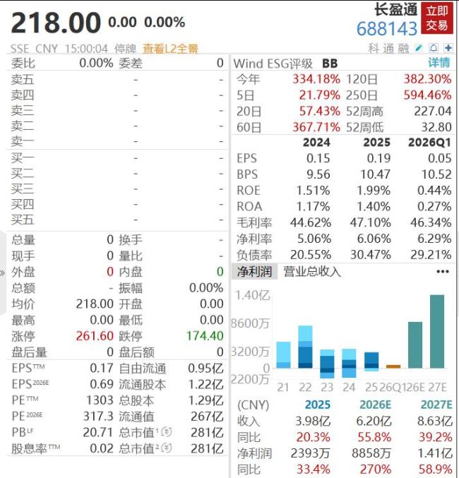 5倍光纤大牛股长盈通明起复牌