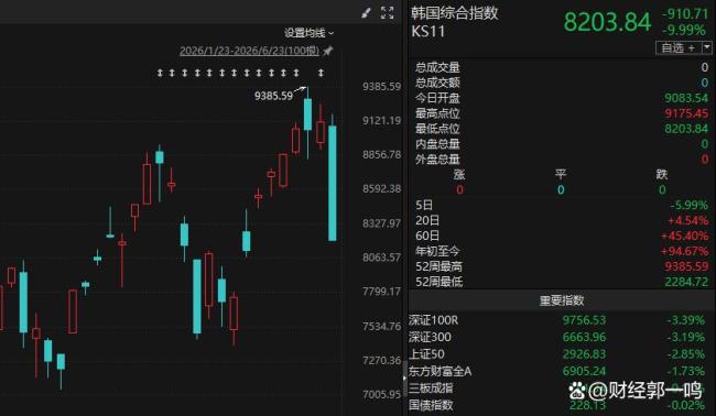 A股现冰火两重天钱袋子该往哪放 市场情绪摇摆不定
