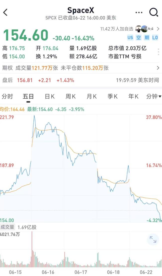 马斯克拿下427亿AI算力大单 开源AI需求升温