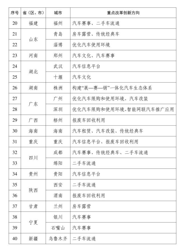天津入选汽车流通消费改革试点城市 推动汽车消费新场景