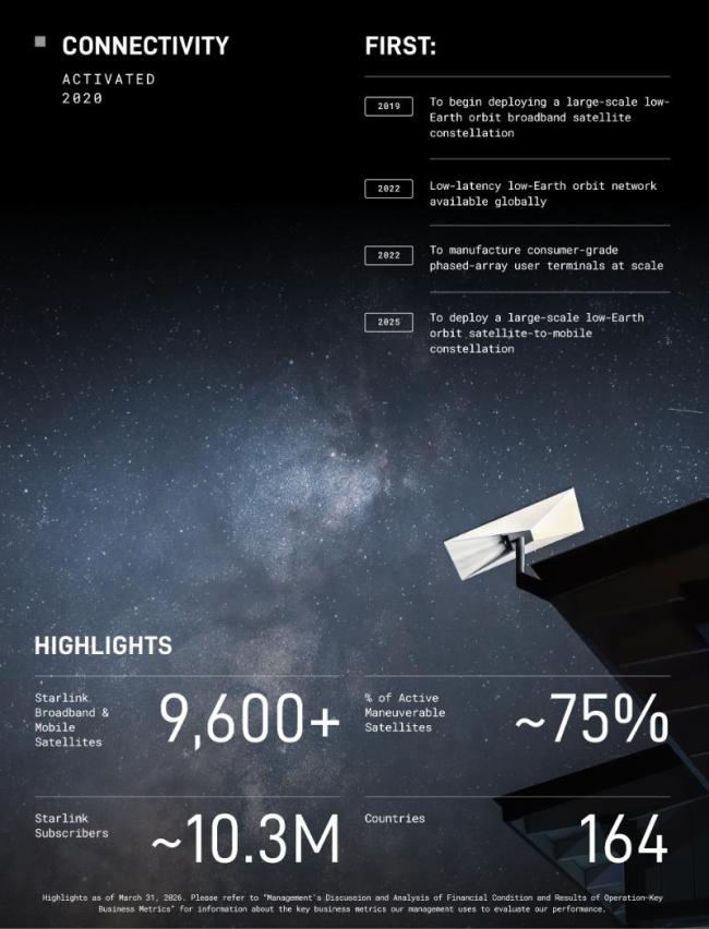 估值2万亿美元的SpaceX靠什么赚钱火箭、网络与算力的未来基础设施(图8)