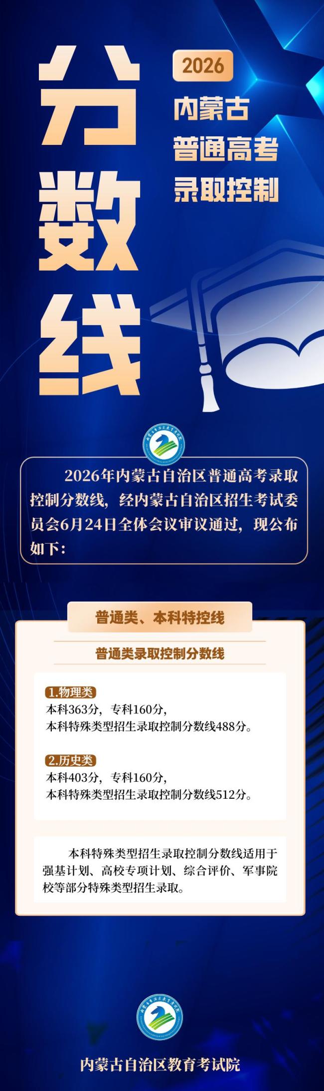 内蒙古高考分数线公布