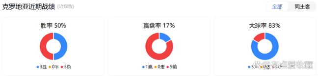 世界杯:巴拿马vs克罗地亚 实力悬殊的对决