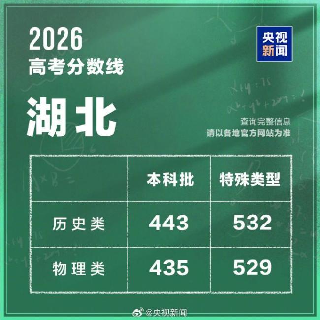 湖北2026高考分数线公布