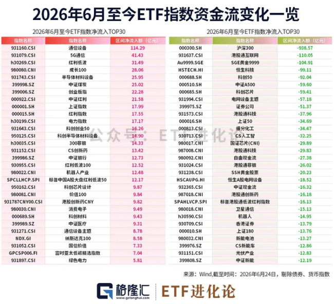 “巴菲特门徒”卖飞美光 错失超级存储周期