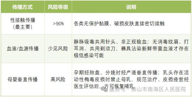 医生回应19岁男子脱发严重查出梅毒 警惕身体预警信号