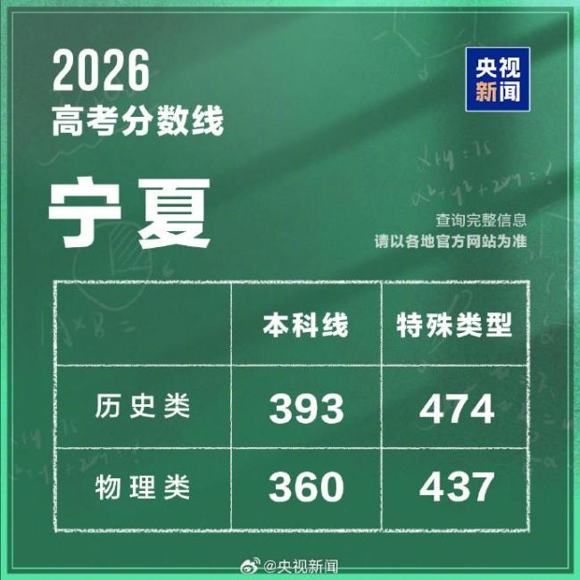 湖北2026高考分数线公布 本科线及特殊类型线揭晓