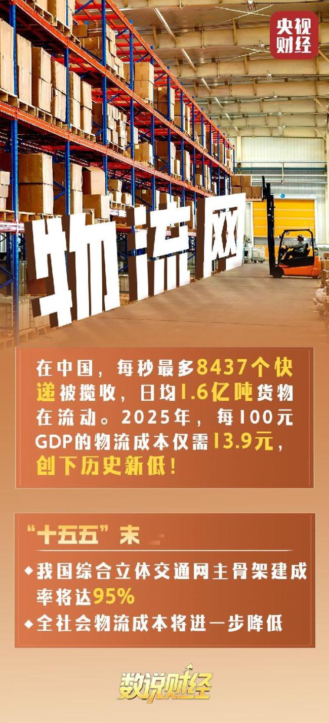 投资超7万亿元的大项目 与你有关 六张网建设全面推进
