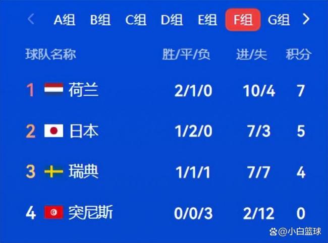 日本将战巴西 挑战五星强敌