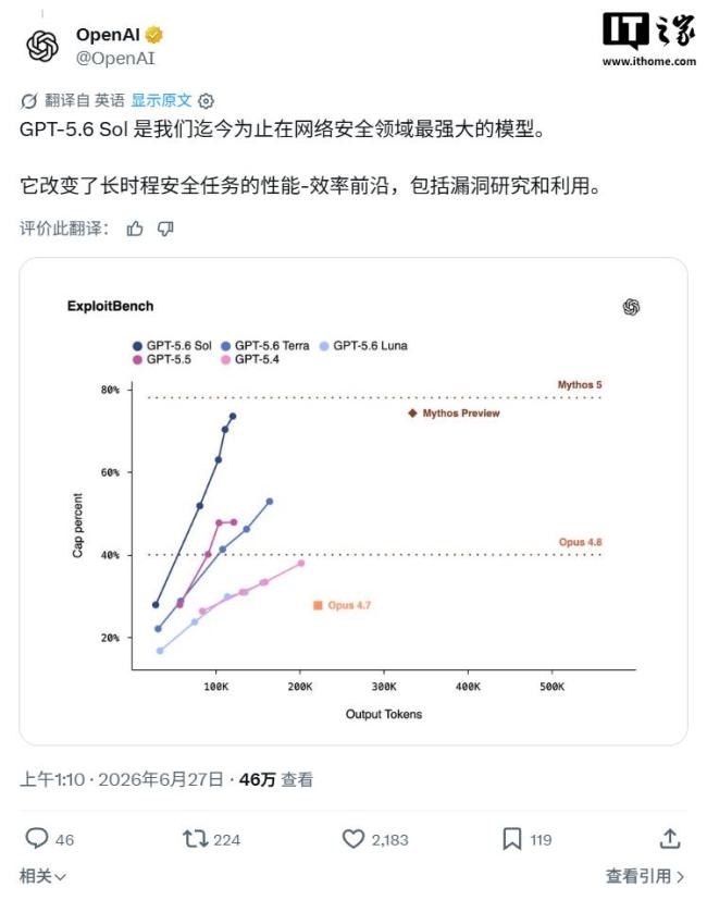 OpenAI发布GPT5.6 暂限可信合作伙伴预览