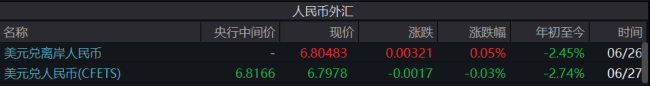 汇市行情切换了吗