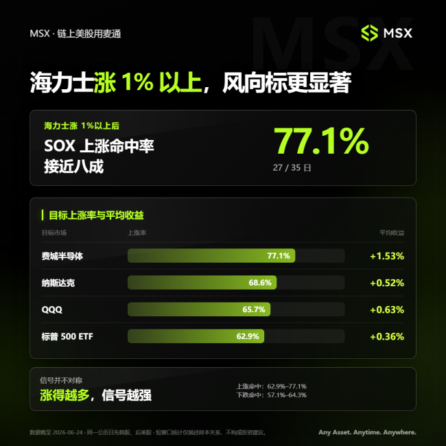 海力士是全球AI行情的新亚盘风向标吗 存储情绪的“温度计”