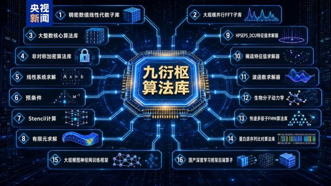 国产“异算方舟”全栈计算平台正式发布