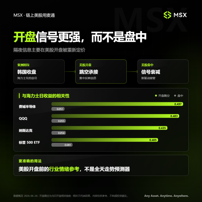 海力士是全球AI行情的新亚盘风向标吗 存储情绪的“温度计”