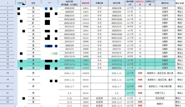 花6万多相亲对象竟是50元请来的 婚托骗局被揭露