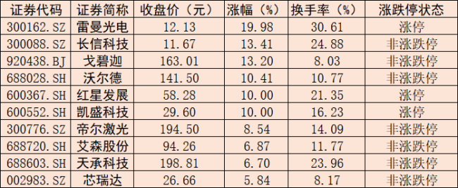 玻璃基板领涨A股