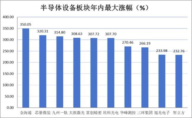 A股上半年热炒题材 科技股领涨行情