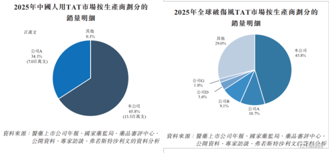 江西生物上市瞄准千亿赛道 抗血清龙头启航