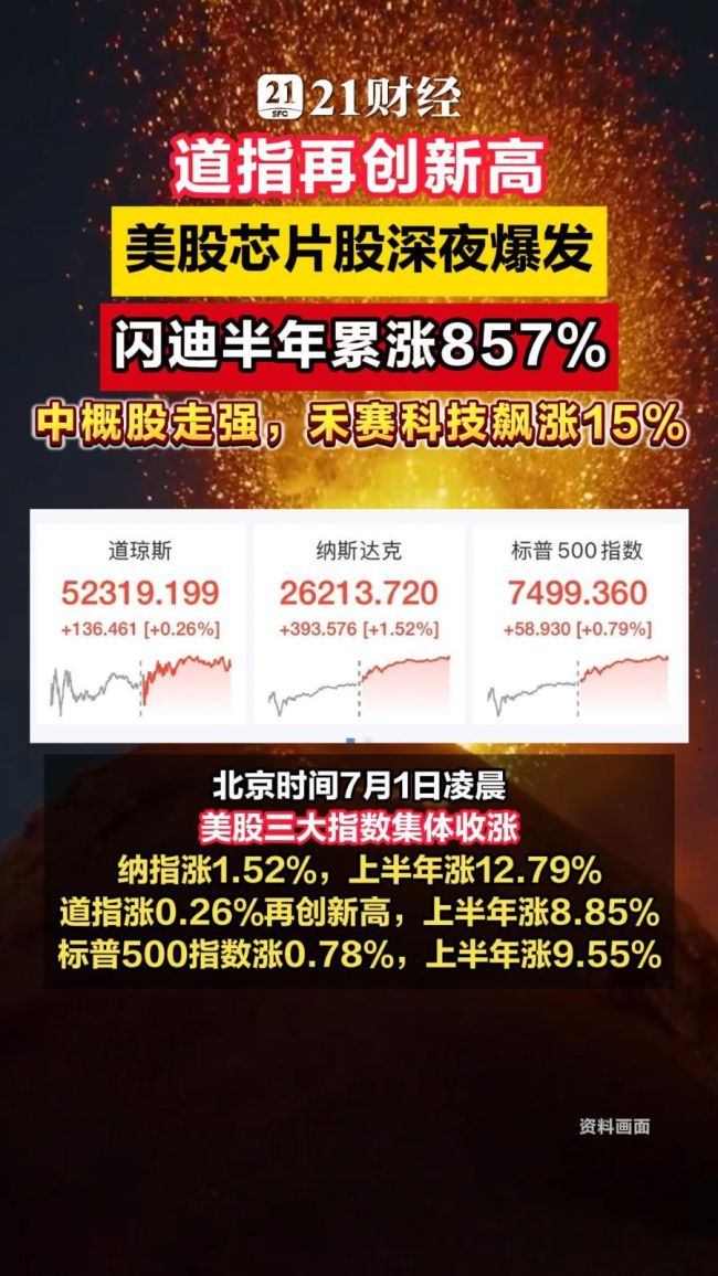 美股芯片半导体涨疯了