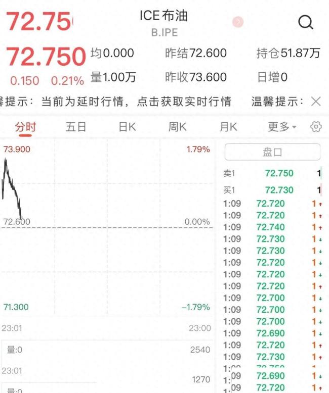 国际油价上涨：国内汽柴油价格将调整
