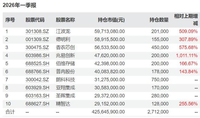 上半年超400只产品翻倍