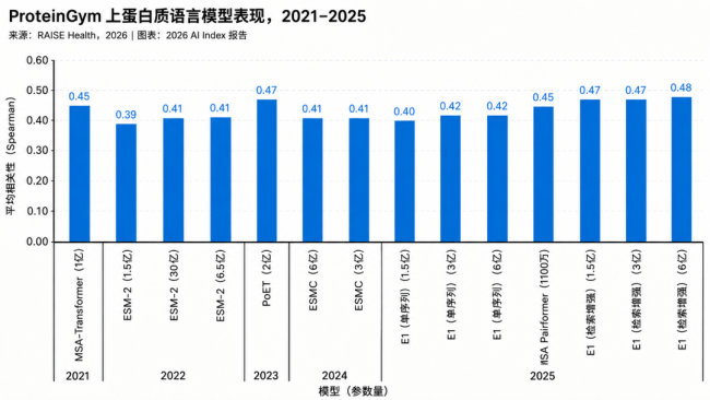 AI进入下半场：模型不再稀缺 转向稳定可靠生产力
